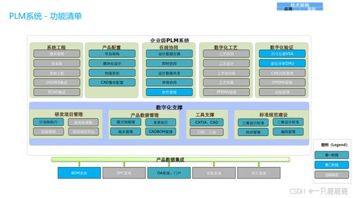 企業數字化轉型全景規劃與建設方案 聚焦管理、應用、技術與物聯網服務